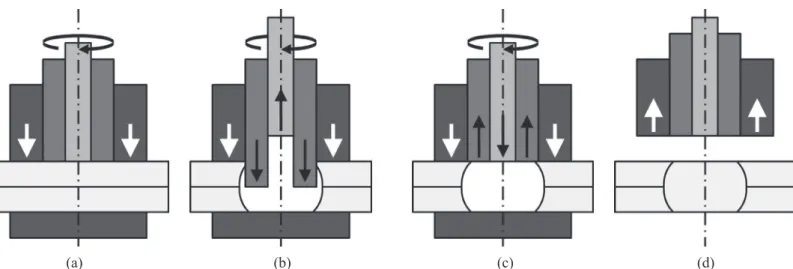 Table 1. Welding parameters and their levels.