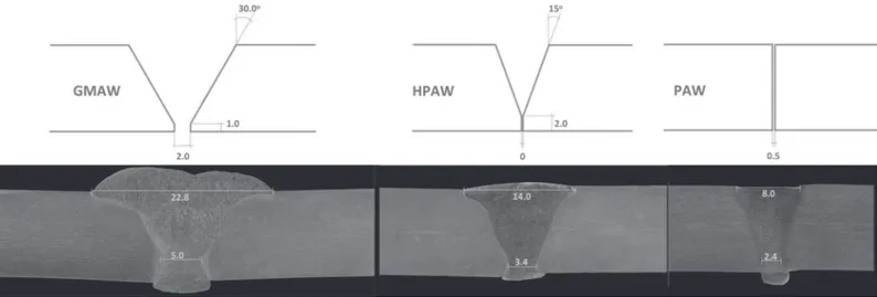 Figure 1. Edge preparations for butt welding of 11.1 mm-thick plates and corresponding weld macro sections.