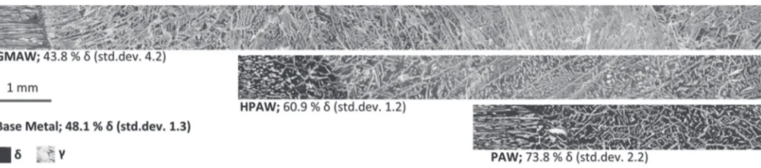 Figure 4. Fusion and heat affected zones of GMA, PA and HPA weldments and unaffected base material under low magniication