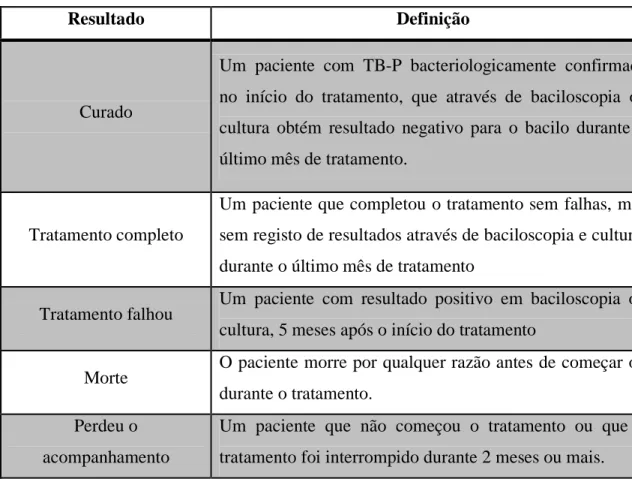 Tabela 3 - Classificação de resultados de tratamento em pacientes com TB (adaptado de WHO, 2013)