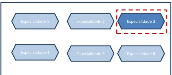 Figura 9 - 2º passo da 3ª iteração da restrição (12) Especialidade 1 