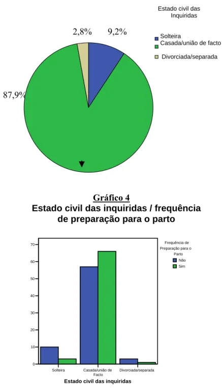 Gráfico 3 