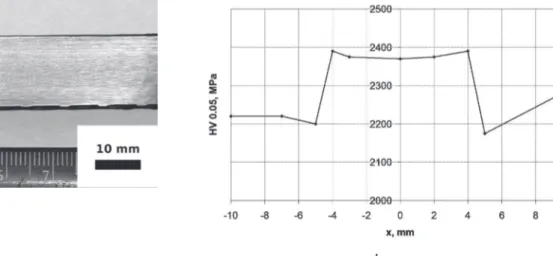 Figure 12. Macrosection (a) and distribution of hardness (b) in the zone of welded joint of reinforcement bar of steel 25G2S Welding Journal, n 11, 2007, p