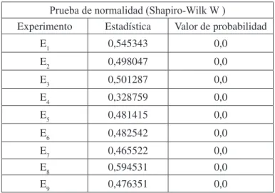Tabla 7. Valores promedios y desviación estándar de los  parámetros morfológicos del cordón 