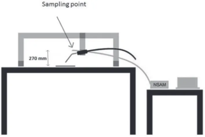 Figure 1. Location of the sampling point