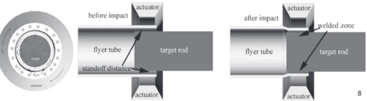 Fig. 6. Effect of standoff distance on shear strength. B – sample  cut from centre of welded zone; A and C – samples cut from 