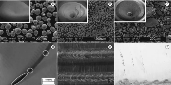 Figure 2. Feed difficulties with non-standard powders and overhead welds.