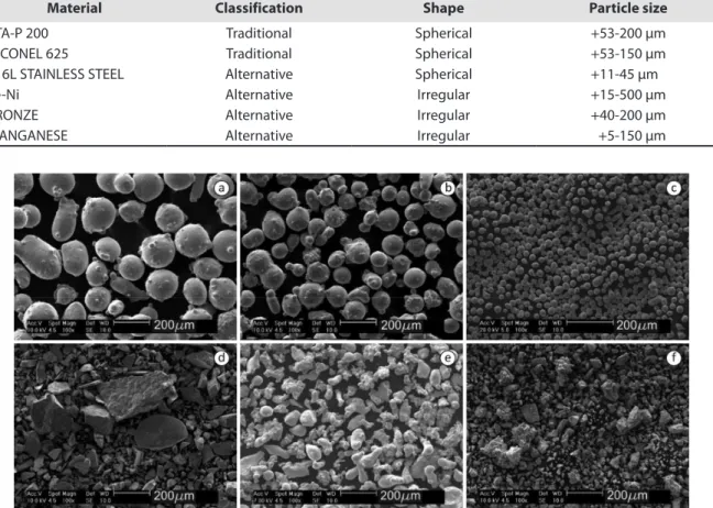 Table 1. Materials used to evaluate the RV-F PF.