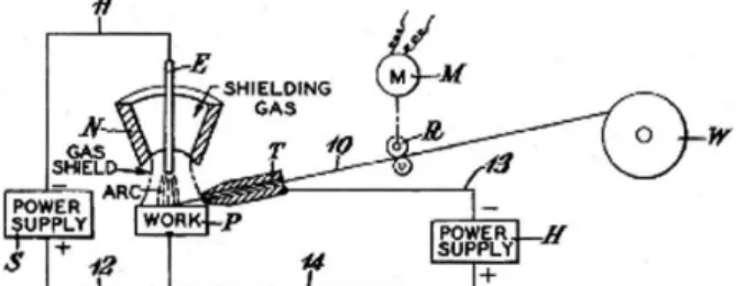 Figure 1. Schematic hot-wire GTAW system. After  [6] . Table 1. Denotations and numbers in Figure 1.