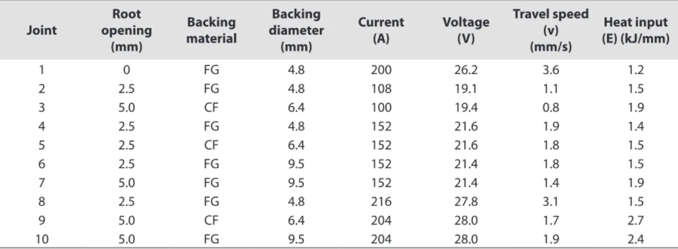 Table 1. Welding parameters used in the experiments.