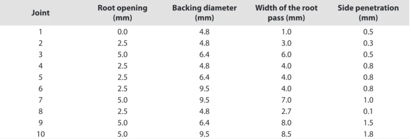 Table 2. Dimensions measured from the macrographs.