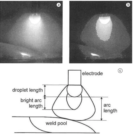 Figure 9. Pulsed arc length definition (after  [11] ): (a) original high speed image section; (b) greyscale edited image; 