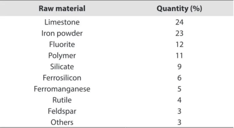 Table 1. Formula of the polymer-binder electrode coating.