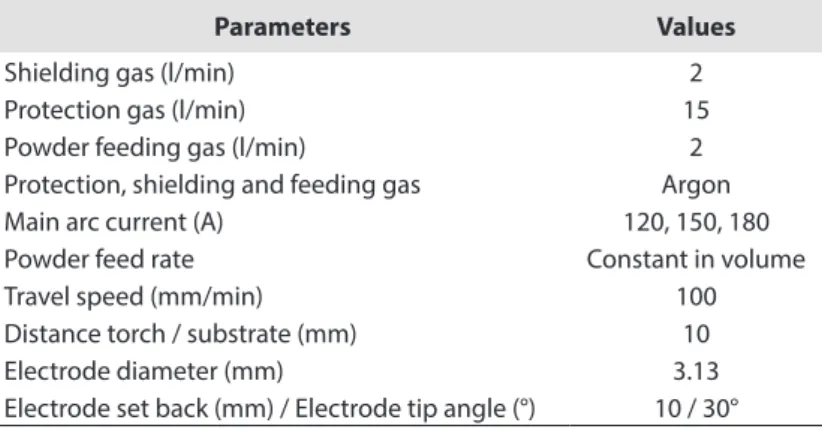 Table 2. Plasma Transferred Arc processing parameters.