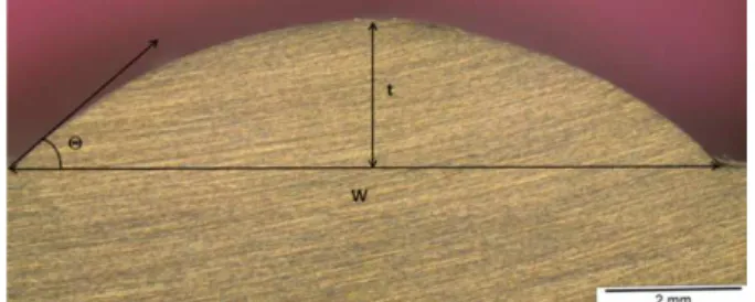 Figure 1.  Geometry of welding overlays: thickness (t), width (w) and wettability angle (Θ).