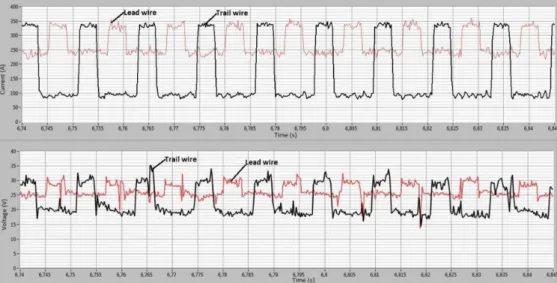 Figure 5. Typical current and voltage oscillograms for the Pulsed(+)-Pulsed(-) combination.