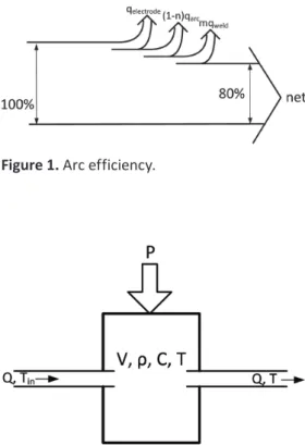 Figure 2. Principle of calorimetry.