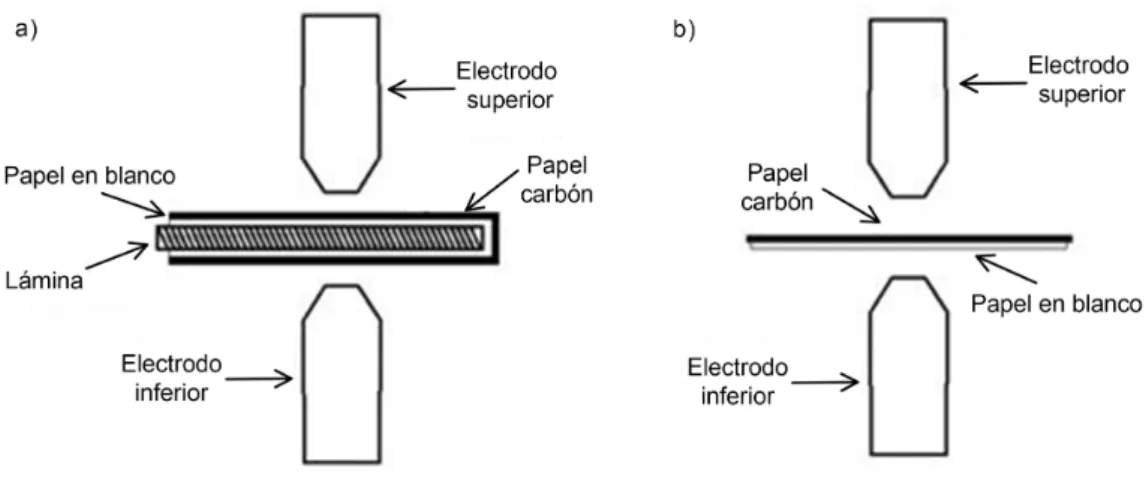 Figura 1.  Esquema de impresión de la cara de los electrodos: (a) Impresión de electrodo superior e inferior y  (b) Impresión de la combinación de ambos electrodos  [12] .