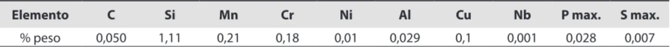 Tabela 2.  Composição do material de adição AWS A5.9/ER2209. [% peso].