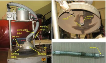 Figure 1.  Rig to determine the effect of shielding gas composition on CO and CO 2  emissions in a non-confined  space using welding suction.