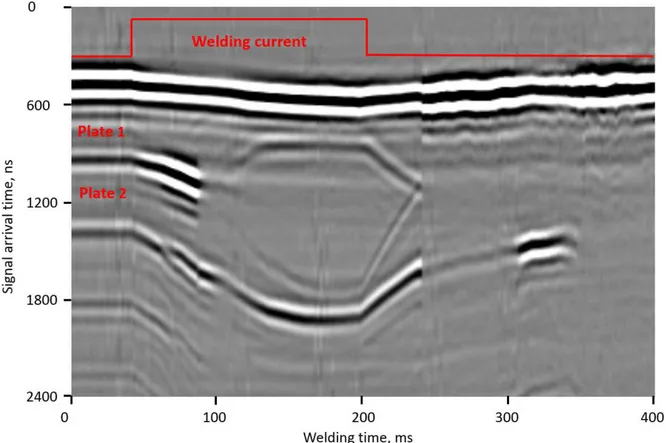 Figure 2. Ultrasonic B-scan.