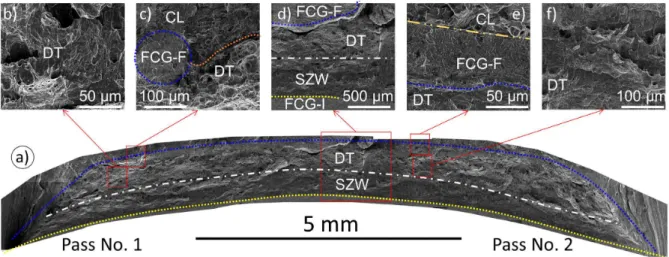Figure 4. Typical fracture surfaces of a API X80 steel two-passes FSW joint SE(B) specimen, thickness of 15 mm  and notch located at the center line (stirred zone) through the thickness