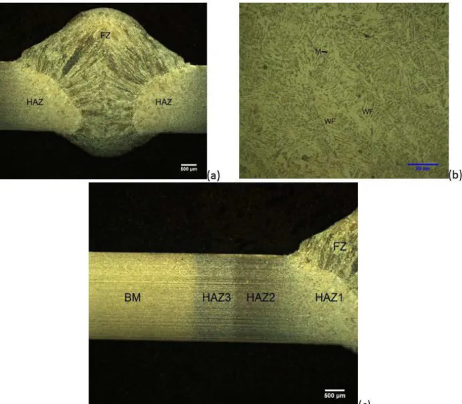 Figure 4a presents the cross-section macrostructure of a hybrid weld with dimensions between GMAW  (Figure 2a) and LBW (Figure 3a)