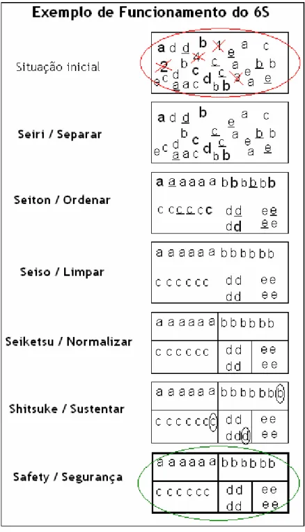 Figura 2 – Exemplo de funcionamento do 6S 