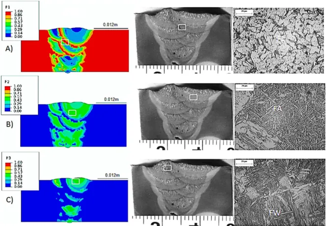Figure 4. Present phase’s percentage in welding zone coupons and experimental micrograph at 500X