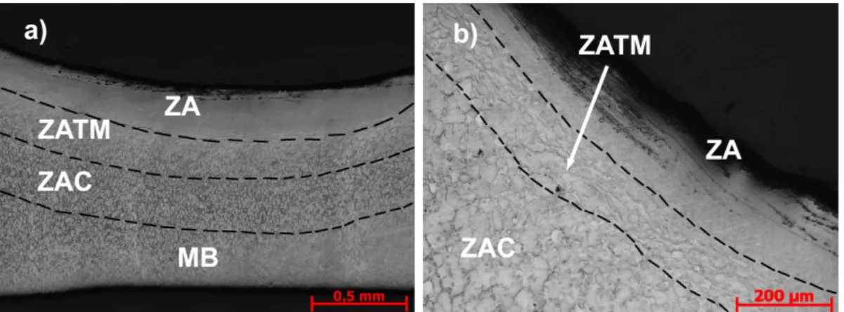 Figura 9.  (a) Micrografía óptica de las zonas presentes en soldadura por proceso FSSW, (b) Micrografía a 100X  cerca de la penetración que deja la herramienta donde se aprecian las zonas ZA, ZATM y ZAC.