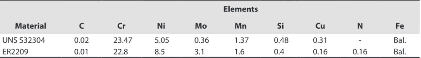 Table 1 shows the chemical compositions of the base and filler materials.