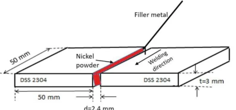 Figure 1. Layout of the joint with addition of nickel powder.