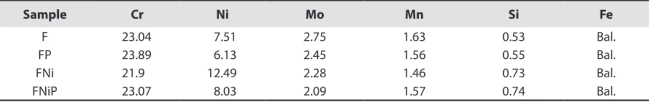 Table 4.  EDS analysis (wt%) of the fusion zone in different conditions.
