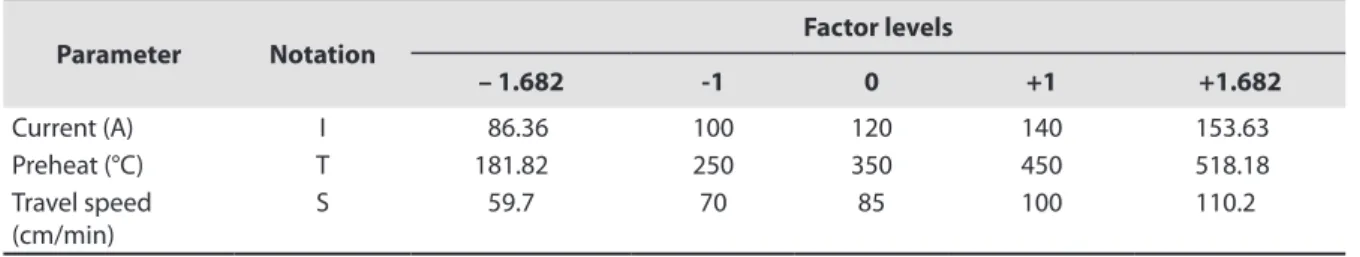 Table 4. Variable parameters considered in this investigation.