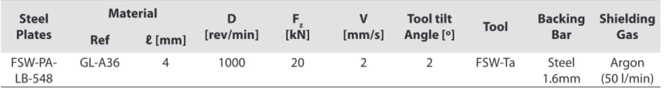 Table 1.  Welding parameters of the steel plates used (ℓ - Thickness, F z  – Axial force, D – Rotating speed, V – Transverse  speed)