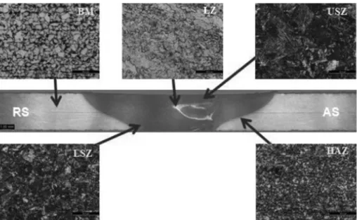 Figure 4.  Macro and Micrographs of the weld FSW-PA-LB-548 at the end of the welding joint; BM – base material; 