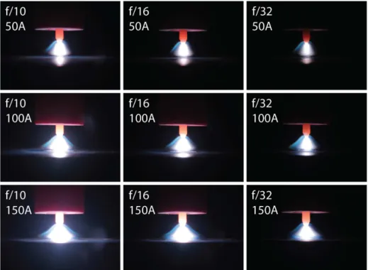 Figura 8. Imagens do arco voltaico com correntes de soldagem de 50, 100 e 150A obtidas com tempo de exposição  de (1/200)s e diferentes aberturas do diafragma.