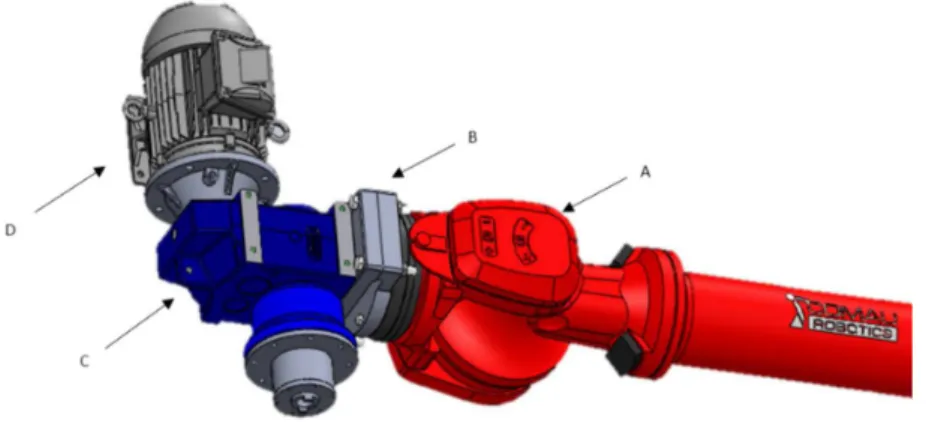 Figura 10. Sistema de soldagem projetado: (A) braço robótico; (B) acoplamento; (C) dispositivo de soldagem; 
