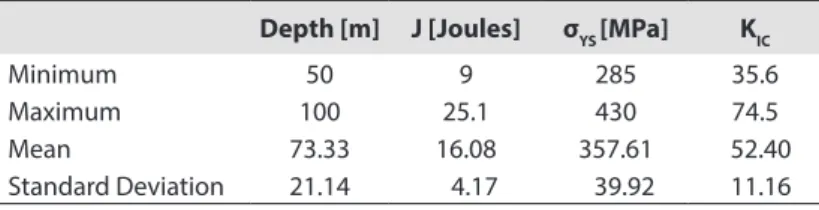 Table 5. Summary of the variables obtained in the experiment.