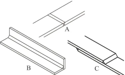 Figura 1. Juntas ( A)  plana, (B) filete e (C) sobreposta. Fonte: Elaborada pelo autor.