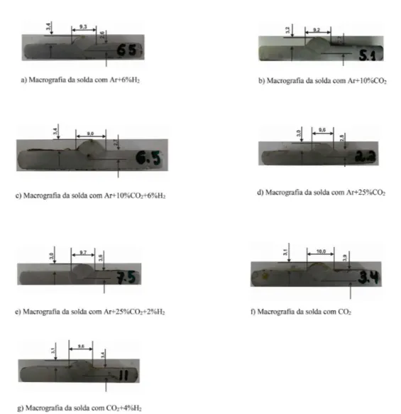 Figura 3. Macrografias selecionadas, indicando as misturas dos gases de proteção utilizados na soldagem e a  penetração, reforço e largura do cordão.