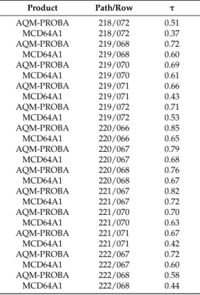 Table 6. Values obtained from the calculation of the Kendall correlation index (τ) with a confidence  level of 95% for both products Área Queimada—Project for On-Board Autonomy-Vegetation burned  area product (AQM-PROBA) and and Moderate Resolution Imaging