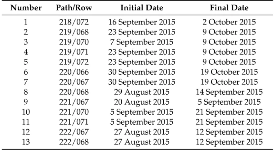 Table 1. Landsat 8 path/rows and dates used to elaborate reference fire perimeters.