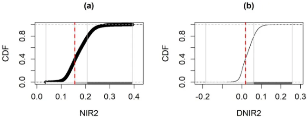 Figure 3. (a) Cumulative density function (CDF) and Jenks natural breaks for post-fire near-infrared  reflectance (NIR) reflectance values (T2); (b) Cumulative density function (CDF) and Jenks natural  breaks for pre-fire minus post-fire NIR reflectance di
