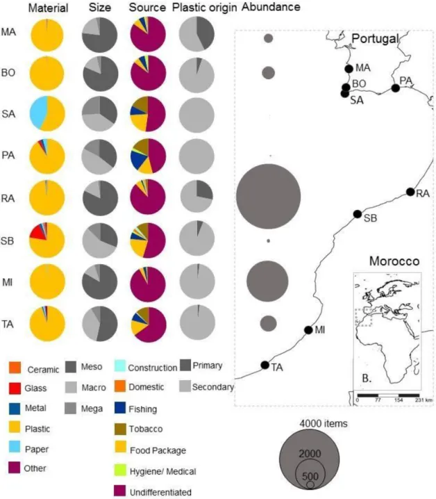 Fig.  4. - Sampling  sites  distribution  in  the large  scale  study.  Proportion  of each material,   