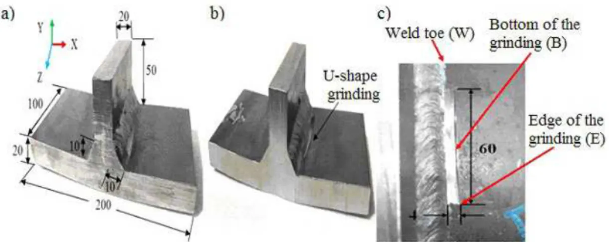 Table 1. Parameters in the welding process.