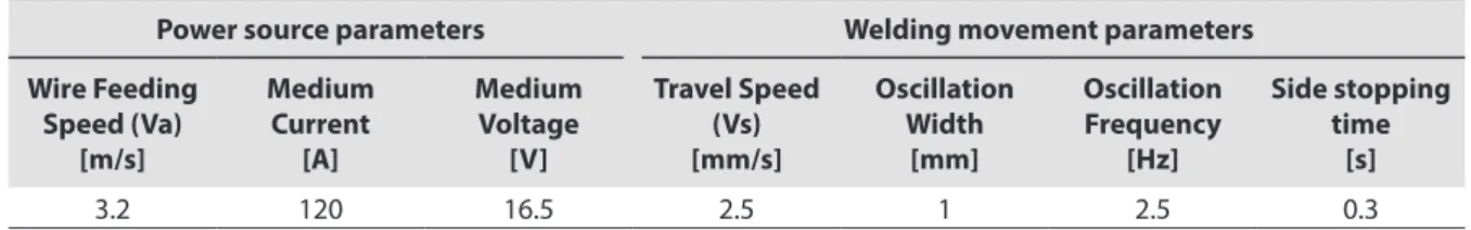 Figure 7. Gap filtering algorithm.
