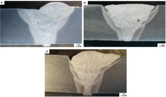 Figure 3.  Macrographies of butt welded joints under welding condition B (159 A, 23 V, W s  = 31.5 cm/min) using  GMAW robotic welding and different weld weaving: (a) linear; (b) sinusoidal; and (c) triangular.
