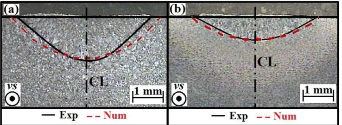 Figure 14 shows thermal cycles obtained in deflected cases: (a) and (b) when PM1 is applied to 3.2 mm and  6 mm thick plates, respectively, and (c) and (d) when PM2 is applied to 3.2 mm and 6 mm thick plates, respectively