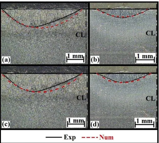 Figure 15. Weld pools experimentally and numerically obtained in the deflected arcs applied to 3.2 mm and 6 mm  thick plates: (a) and (b) in PM1 and (c) and (d) in PM2, respectively (CL = center line).